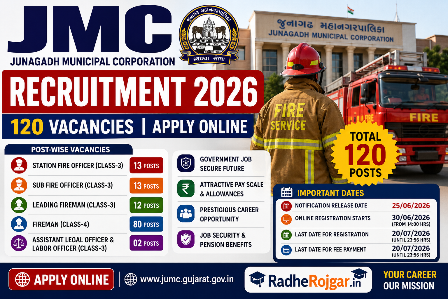Junagadh Mahanagarpalika Bharti for Fire Services